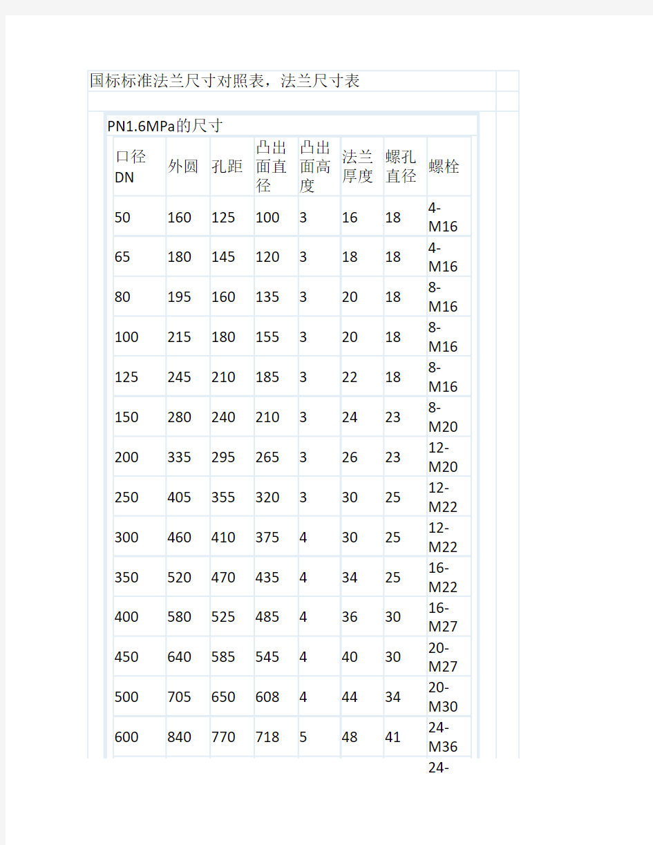 国标标准法兰尺寸对照表