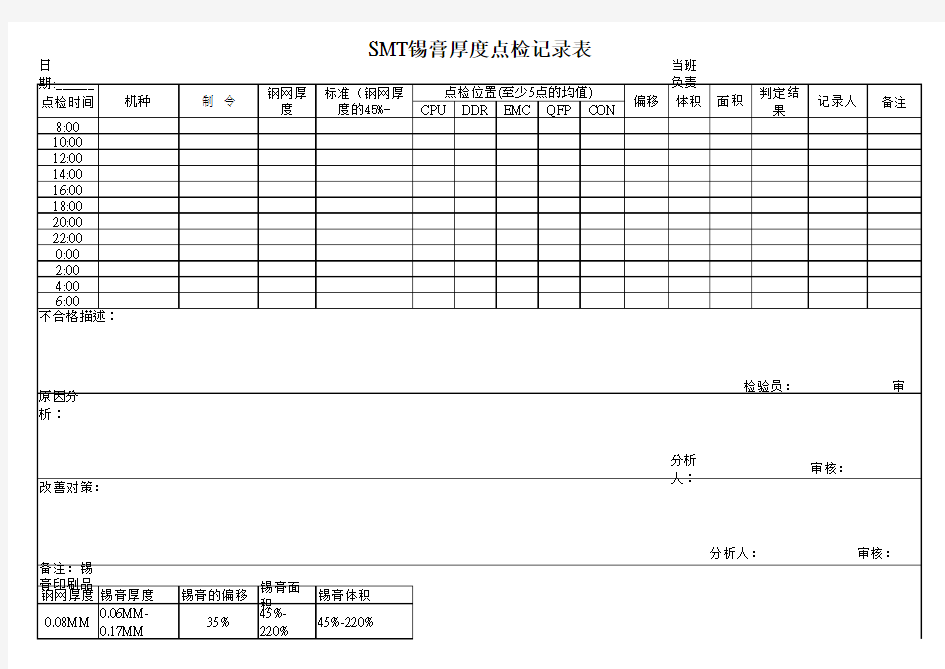 SMT-SPI锡膏厚度点检记录表(1)