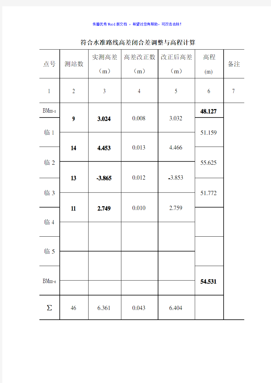 符合水准路线高差闭合差调整与高程计算Word版