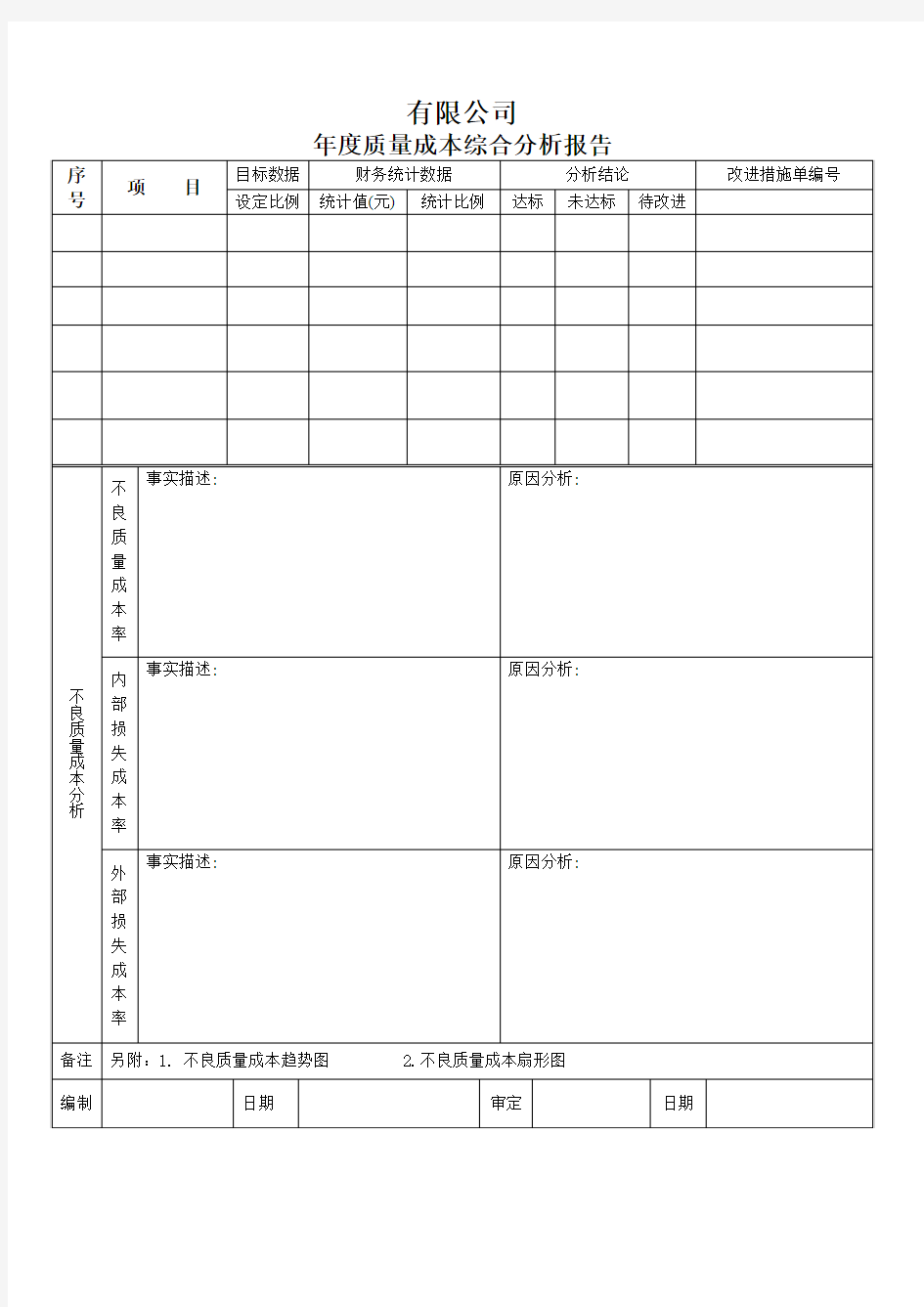 年度质量成本综合分析报告