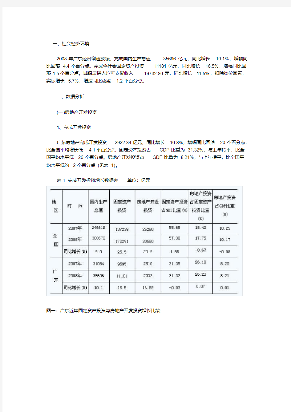 年广东房地产市场分析报告
