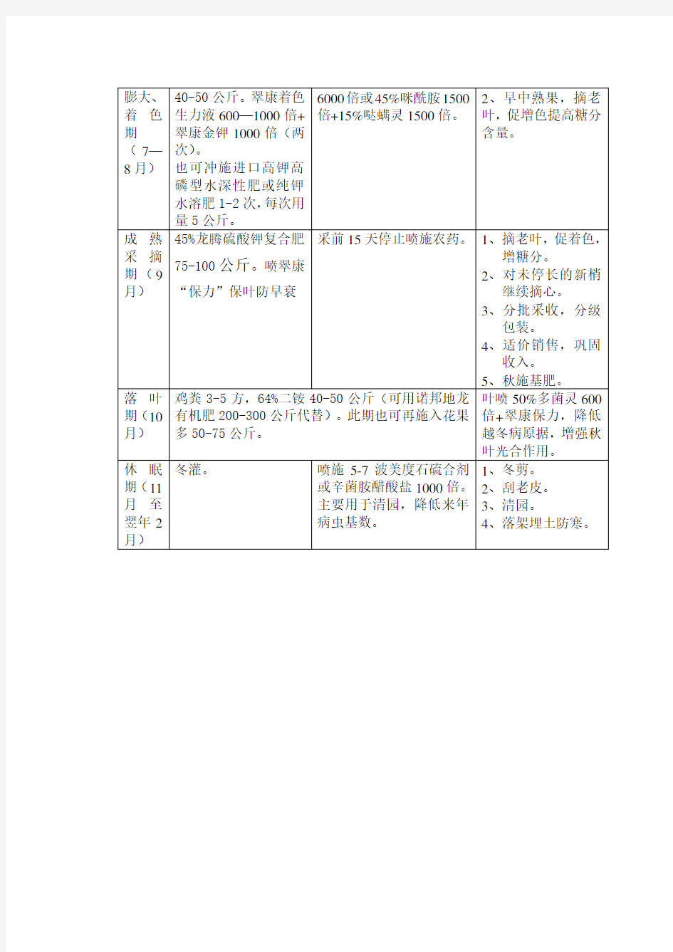 葡萄周年管理技术