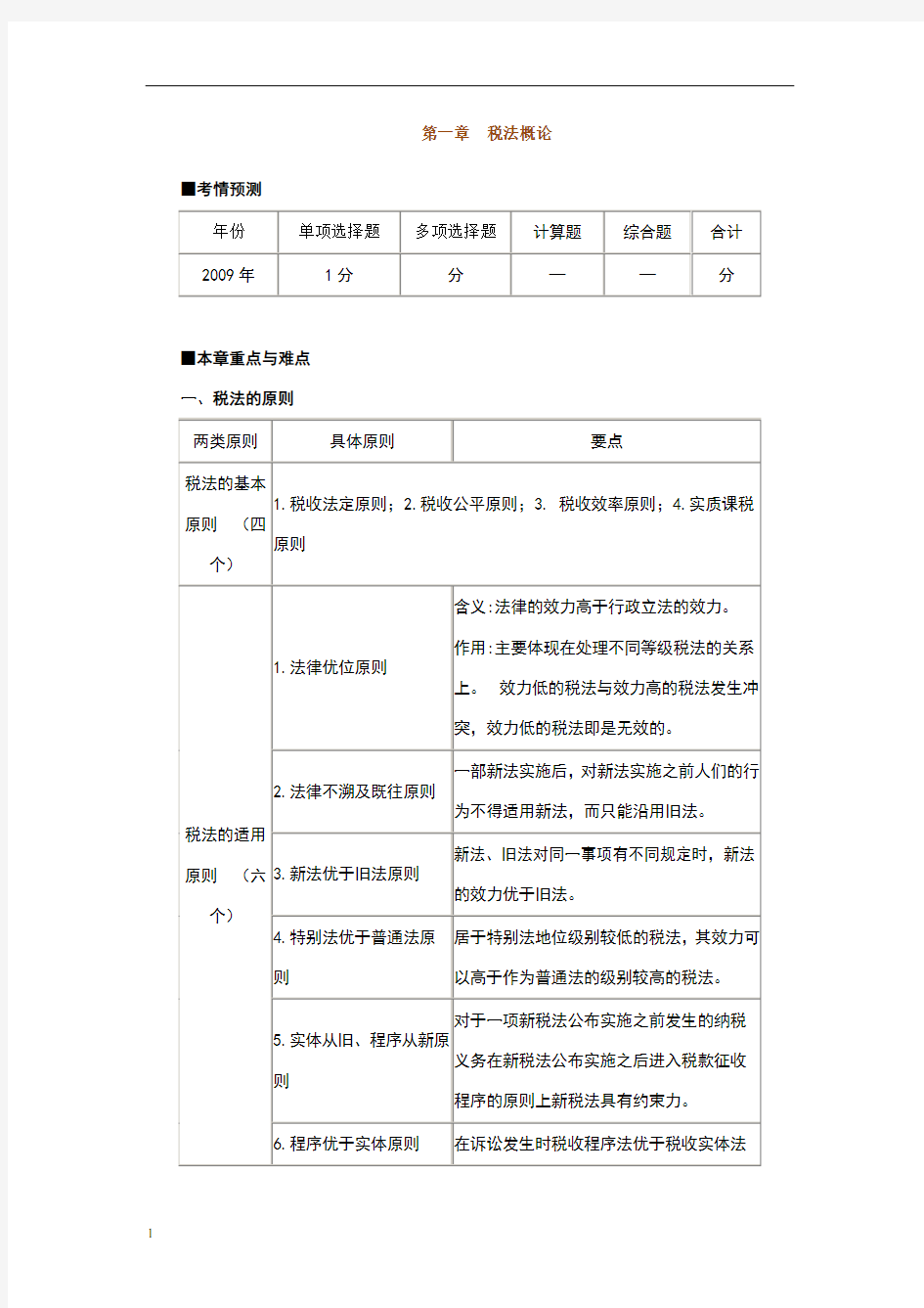 税法冲刺税法期末考试复习重点