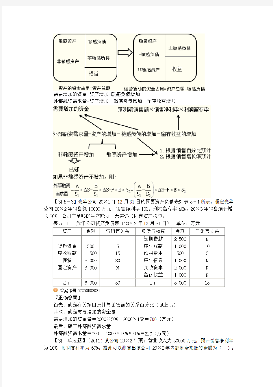 资金需要量预测法.doc