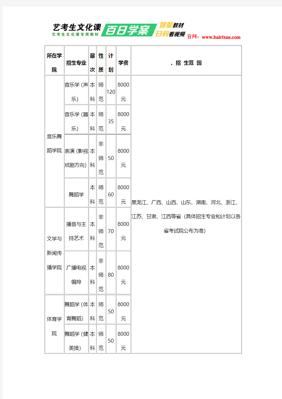 上饶师范学院2017年艺术类招生简章