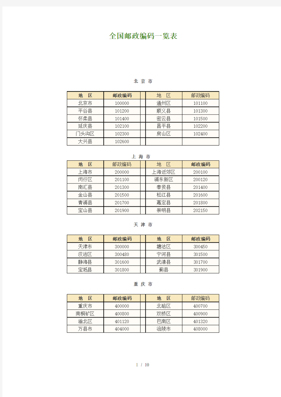 全国邮政编码一览表