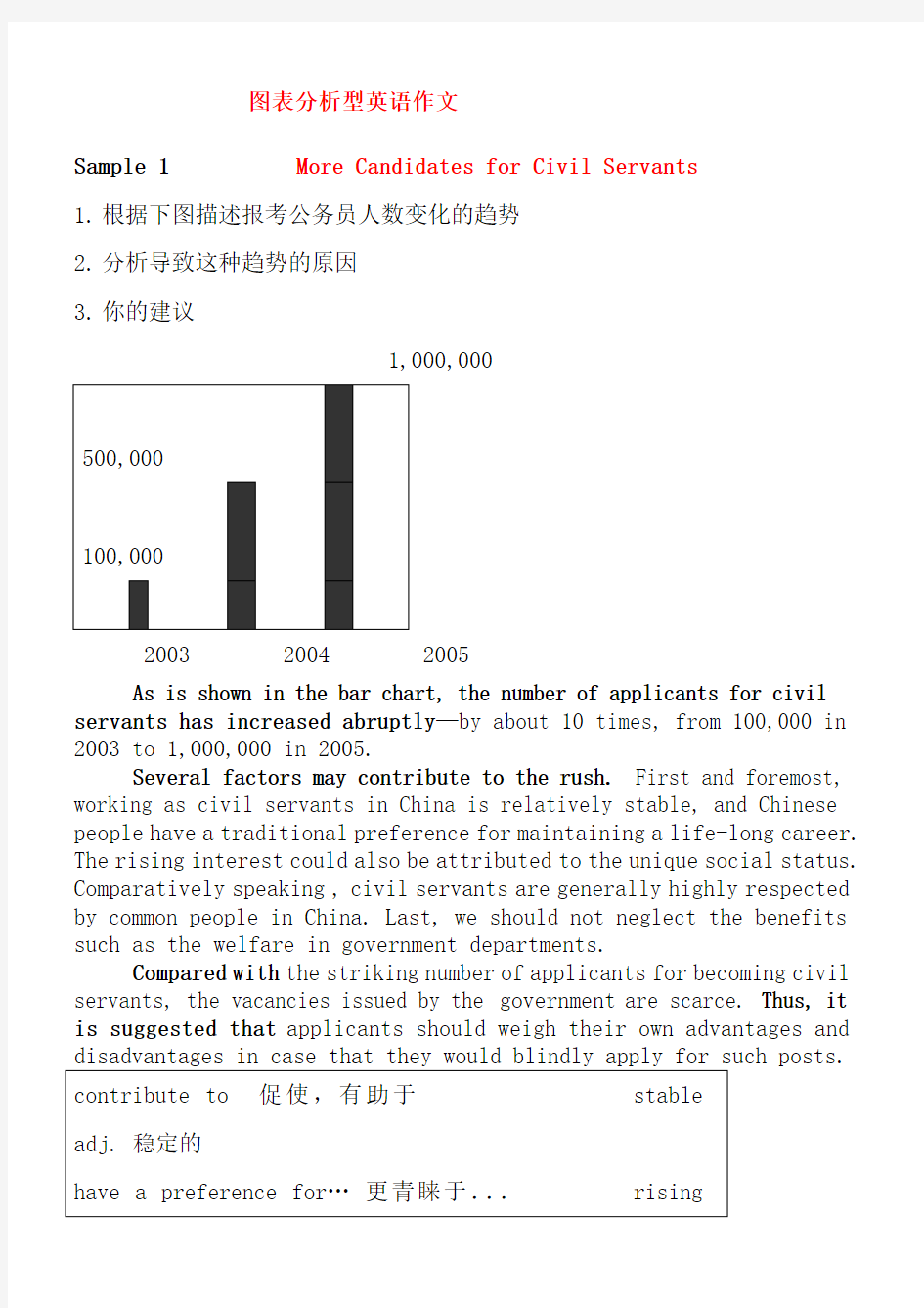 四级常考图表分析型英语作文