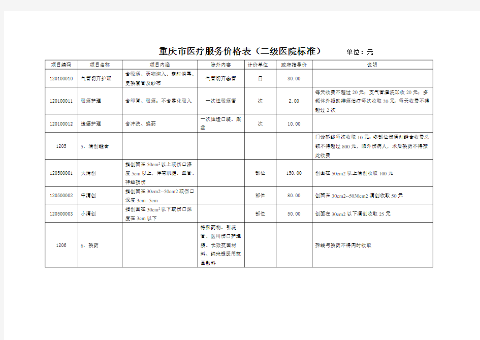 重庆市医疗服务价格表(二级医院标准)-重庆市物价局欢迎您