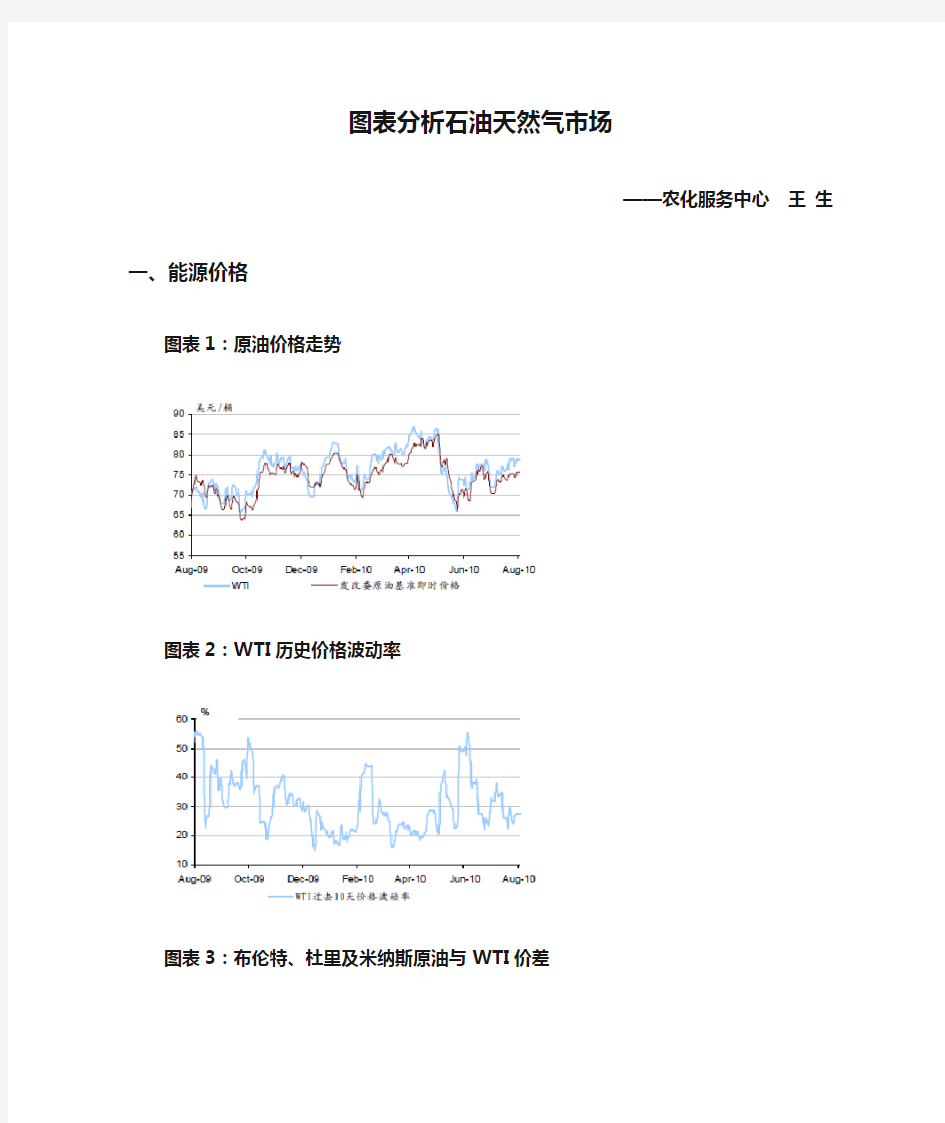 图表分析石油天然气市场