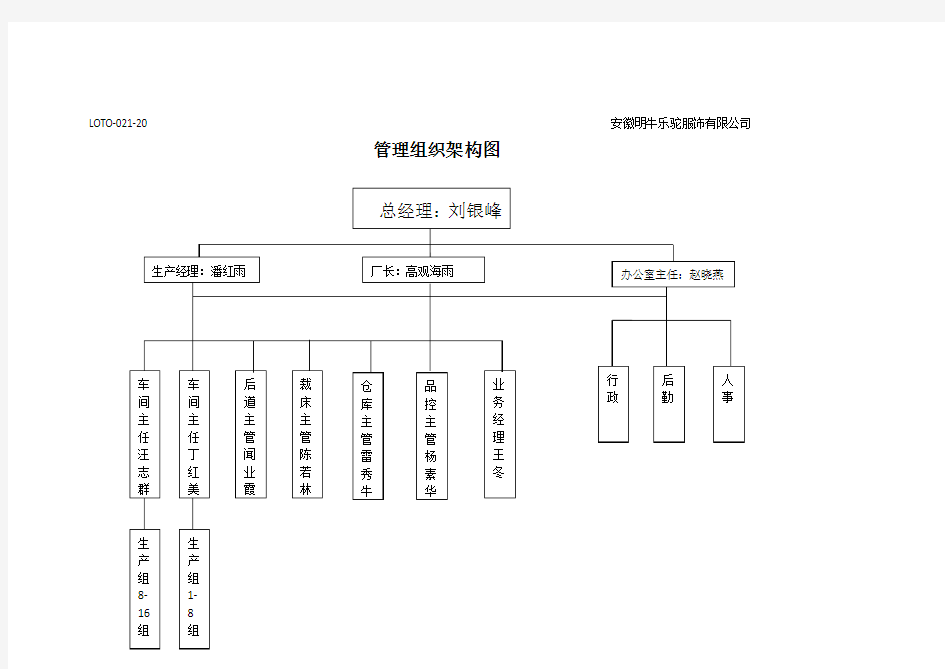 工厂管理组织架构图