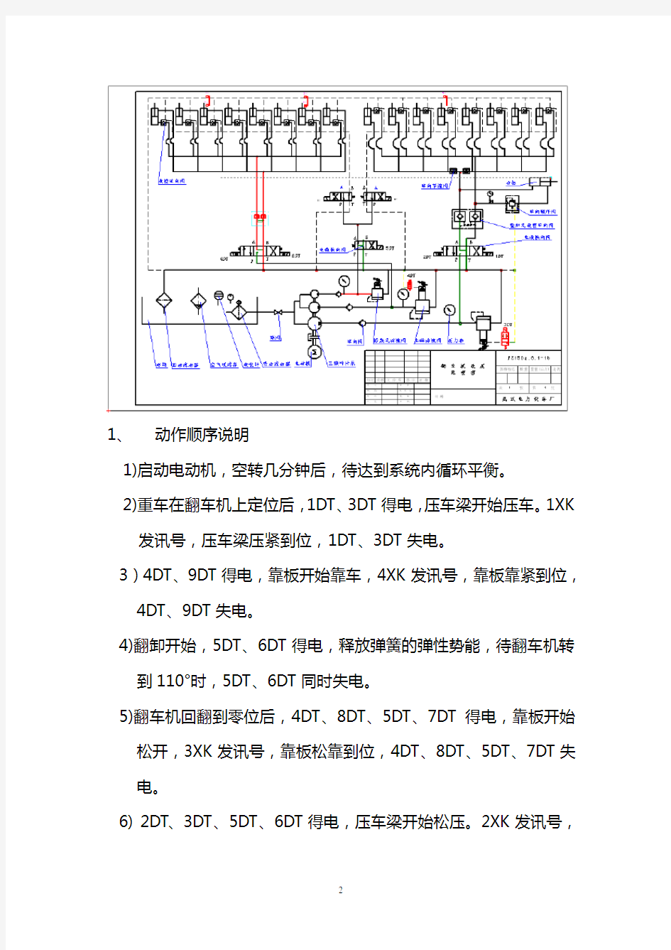 翻车机液压系统使用说明书