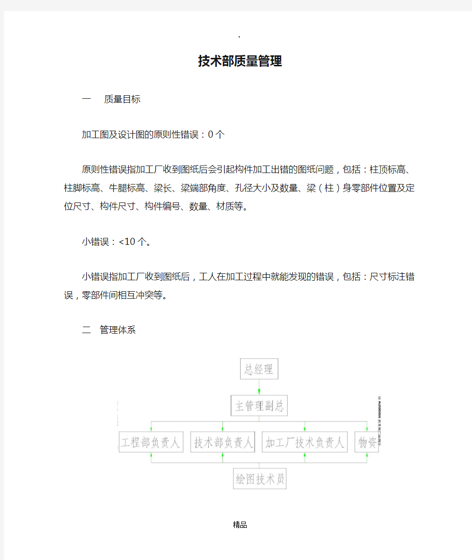 技术部质量管理