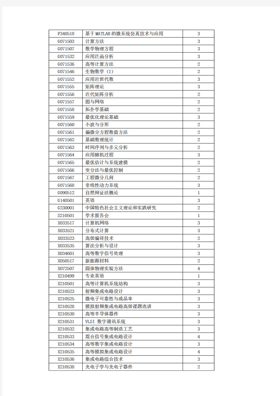 集成电路工程-上海交通大学微纳电子学系