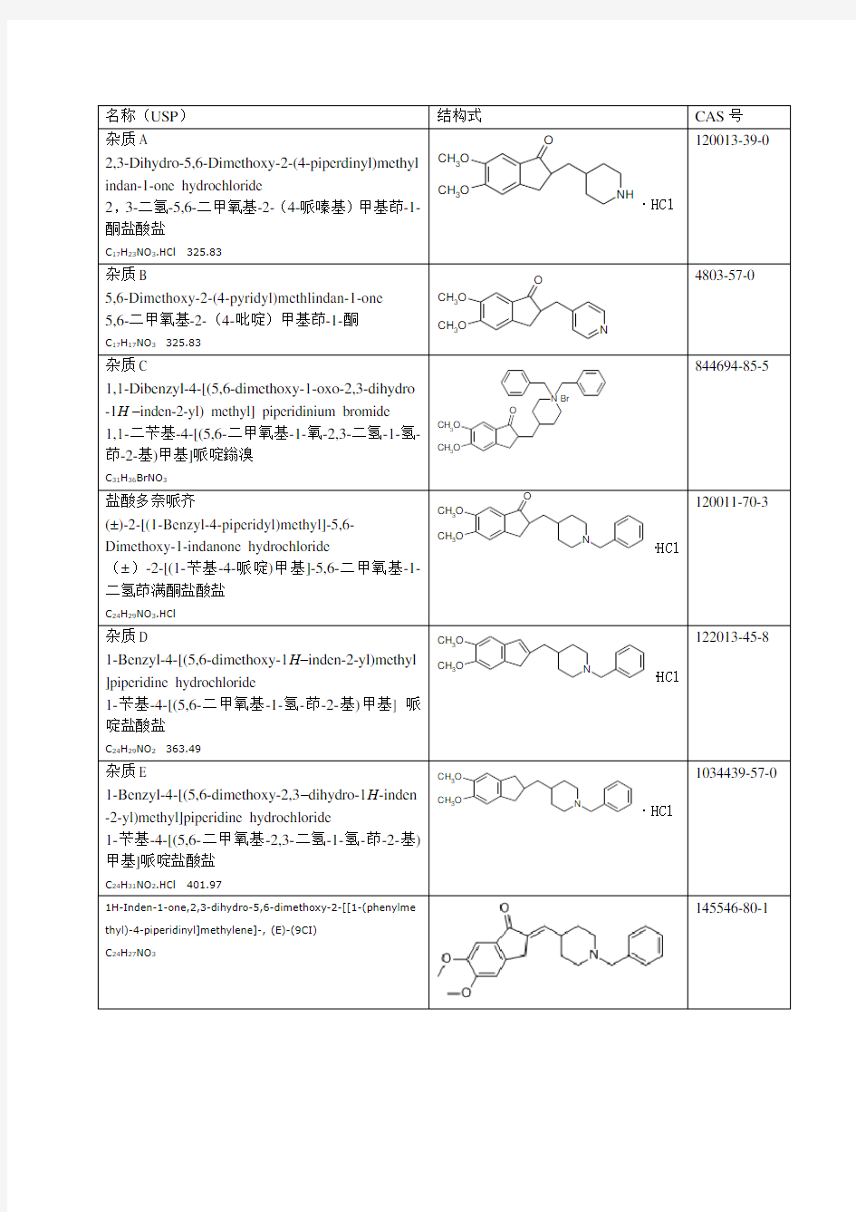 盐酸多奈哌齐美国药典USP杂质