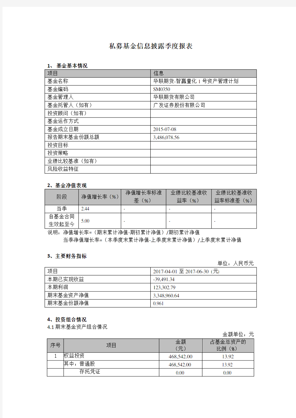 (参考)私募基金信息披露季度报表