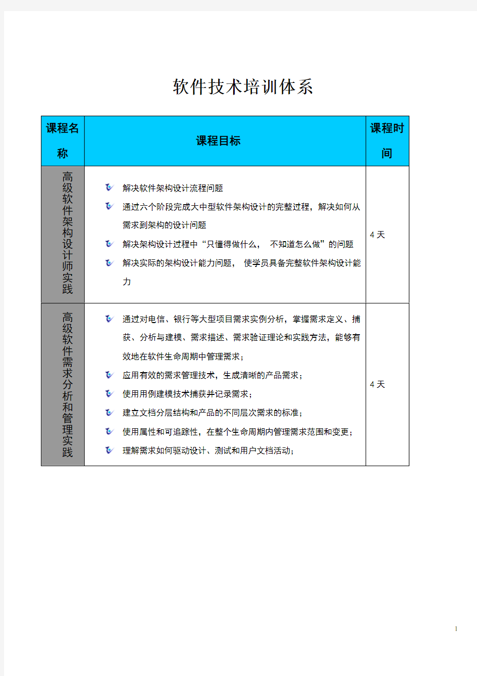 软件培训课程大纲-模板