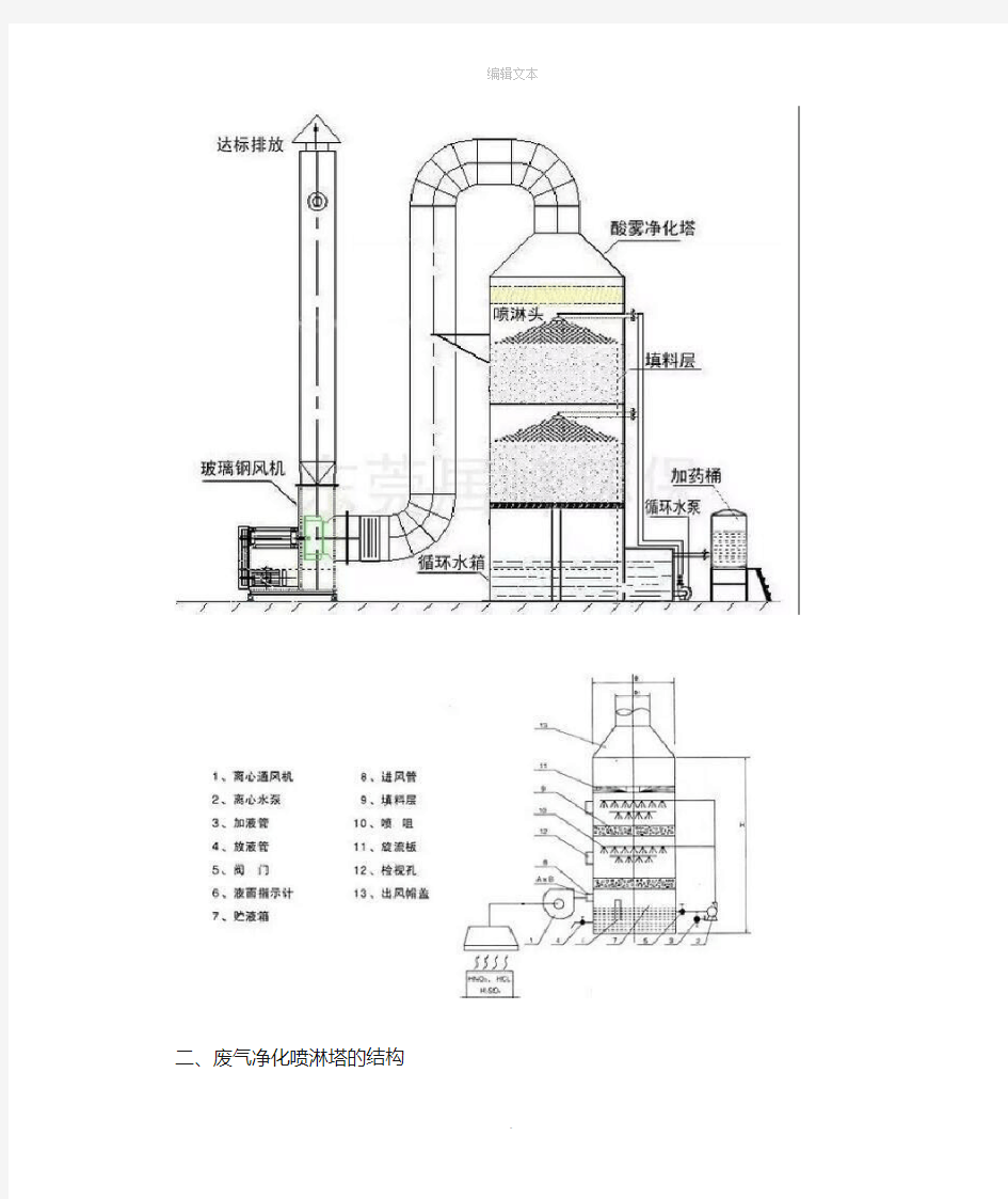 喷淋塔废水方案说明