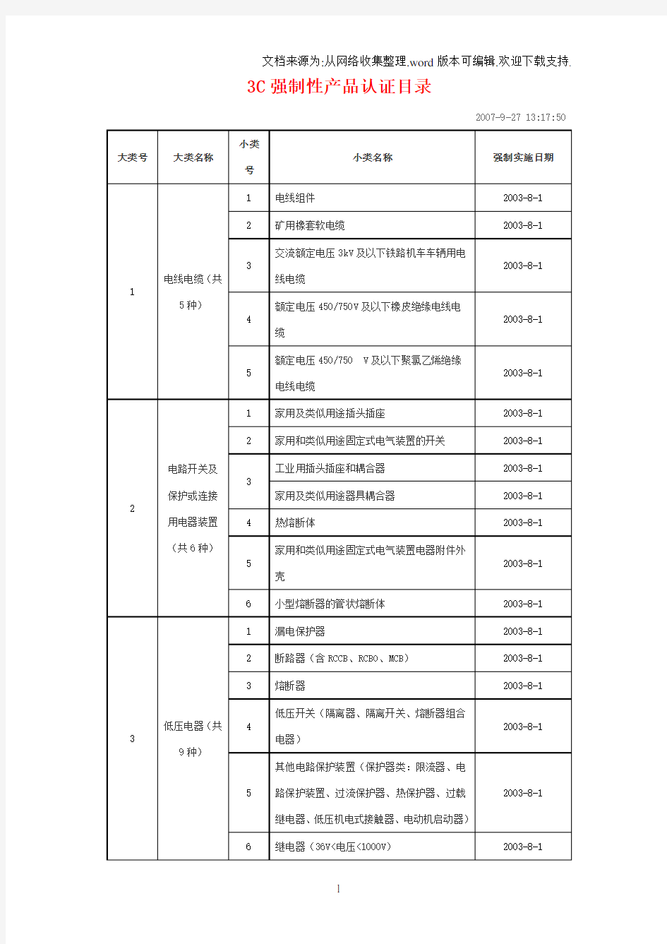 国家规定需3C认证产品