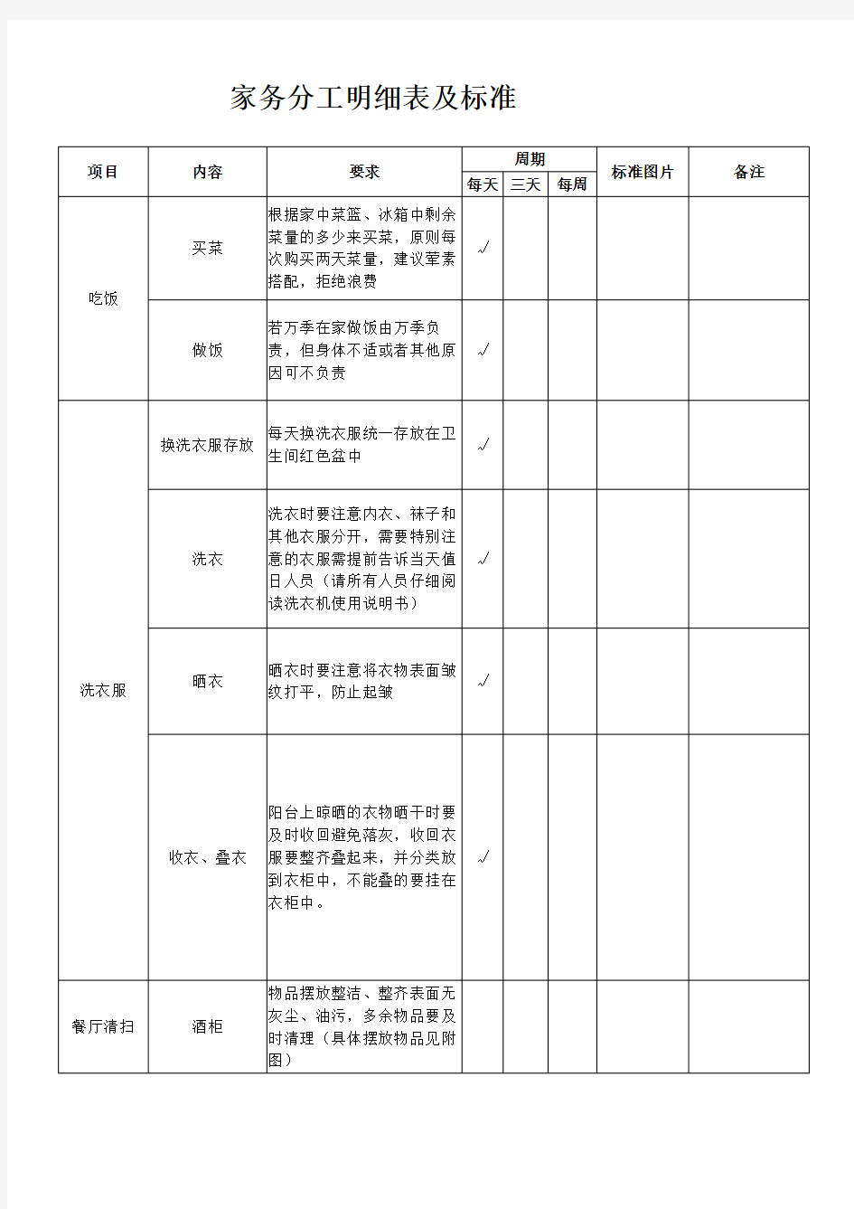 (完整版)家务分工明细表及标准