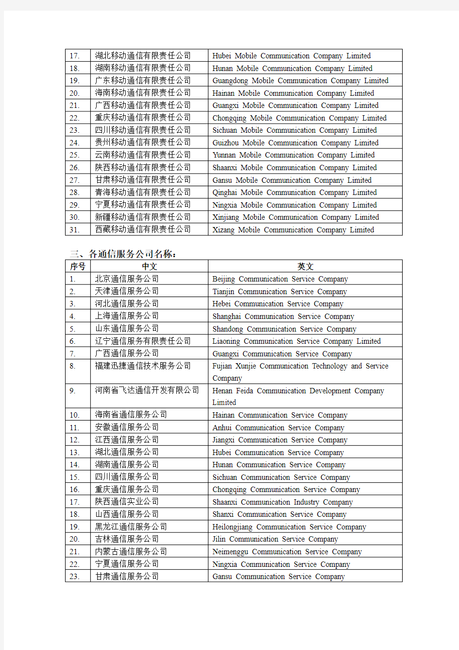 中国移动各公司、职称中英文对照翻译(第三版)