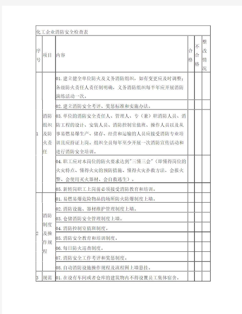 化工企业消防安全检查表