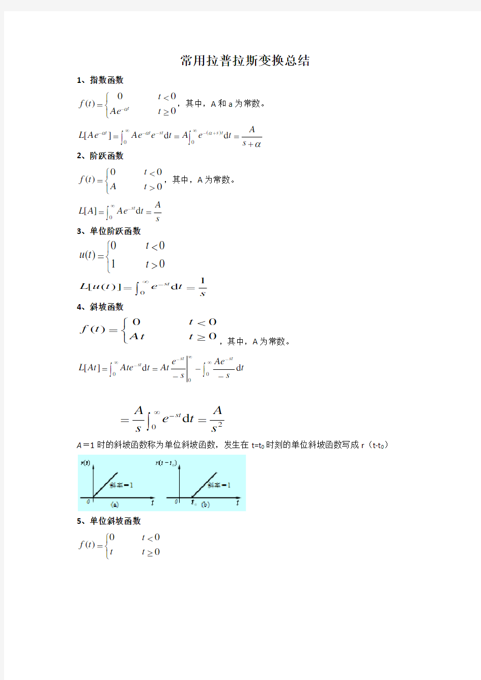 常用拉普拉斯变换总结