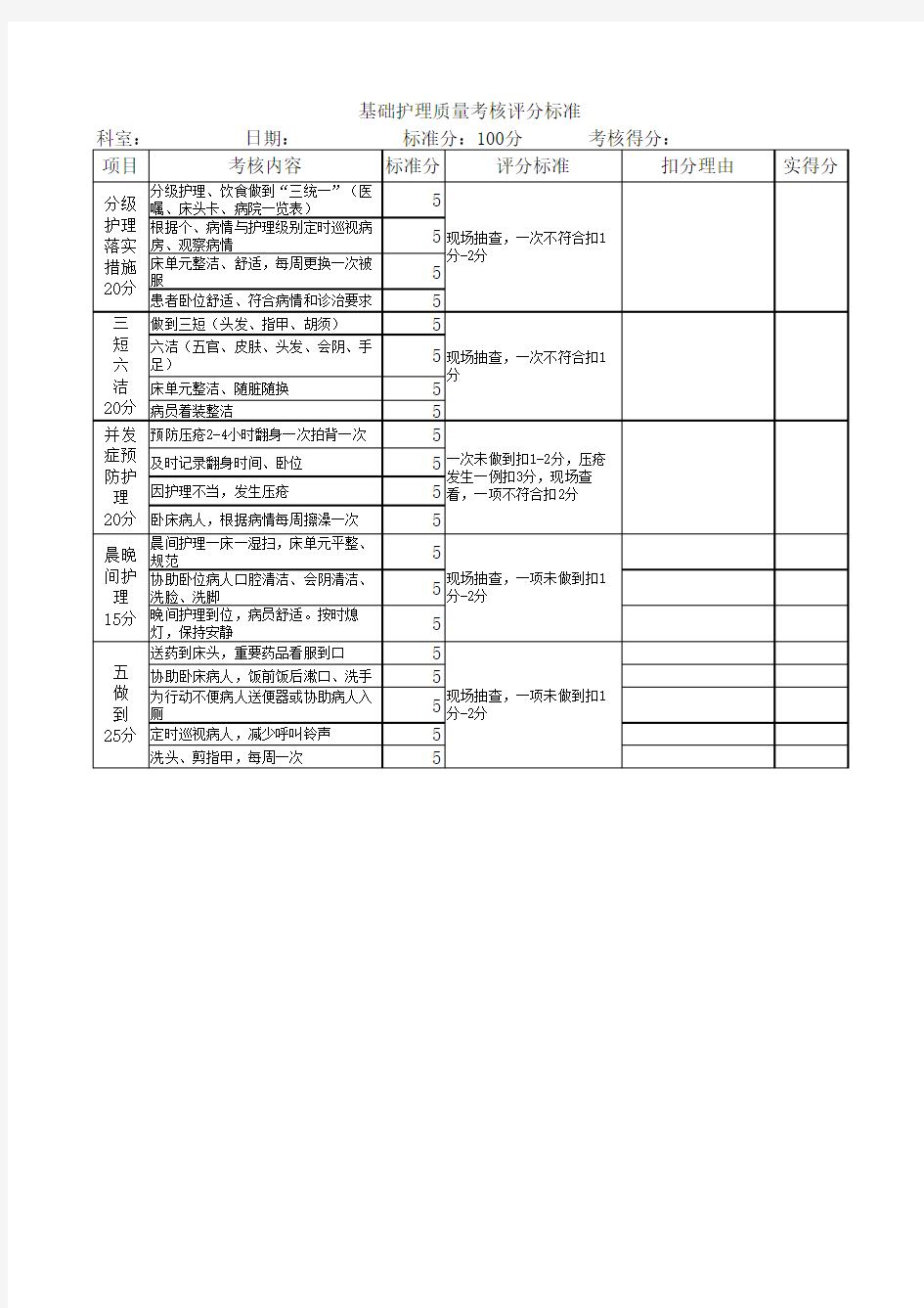 基础护理质量考核评分标准