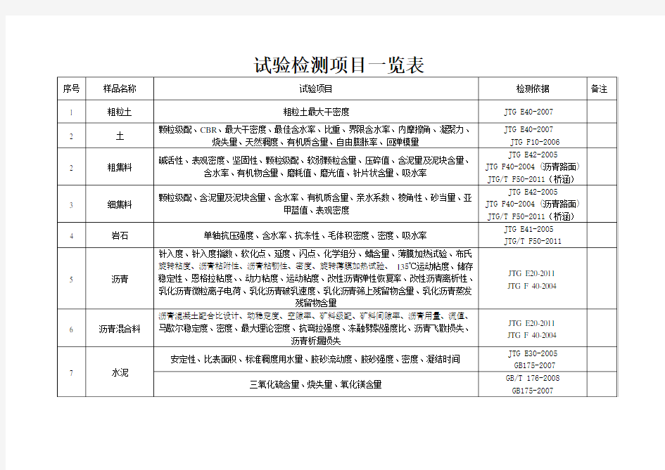 试验检测项目一览表