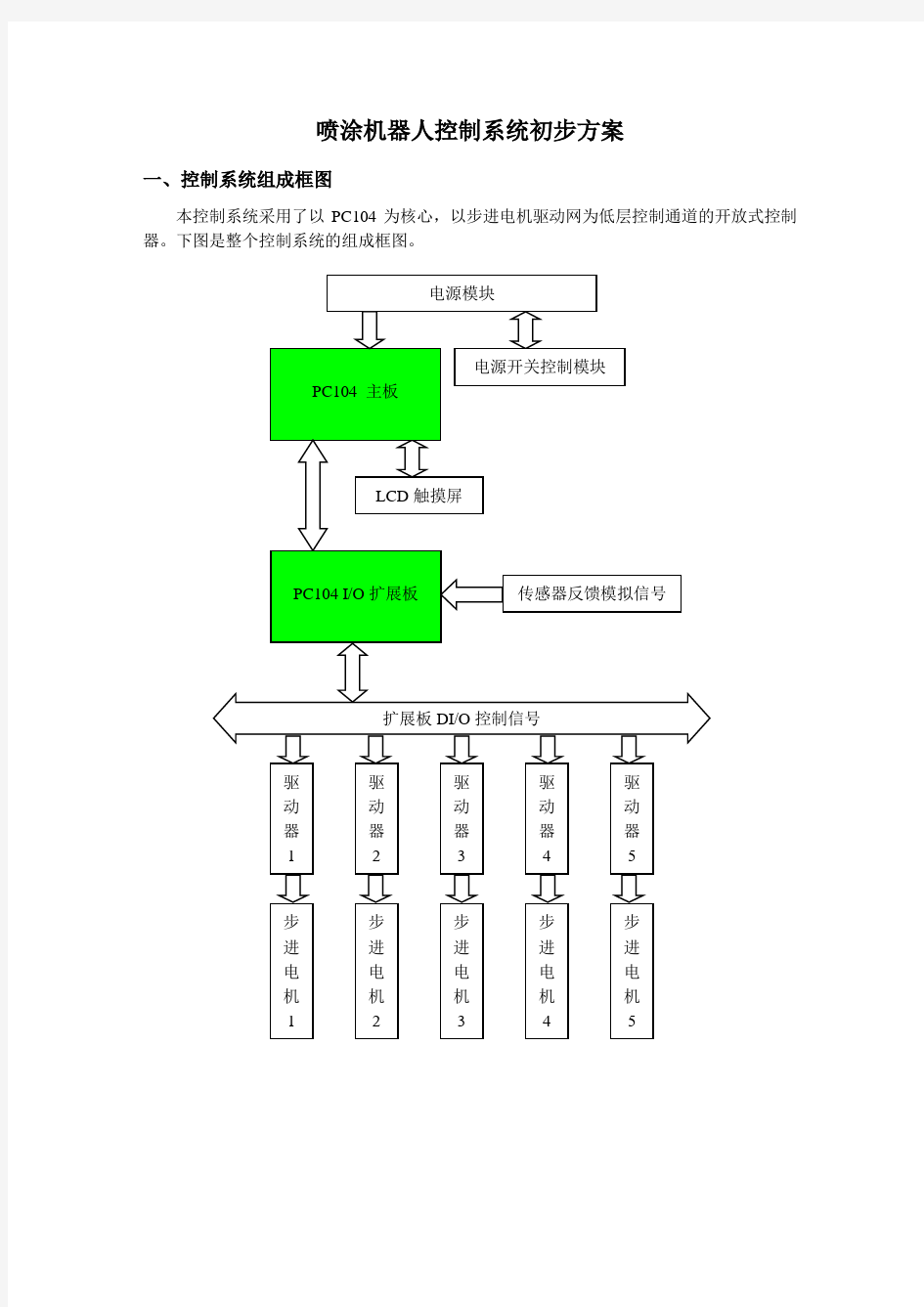 喷漆机器人控制系统方案设计