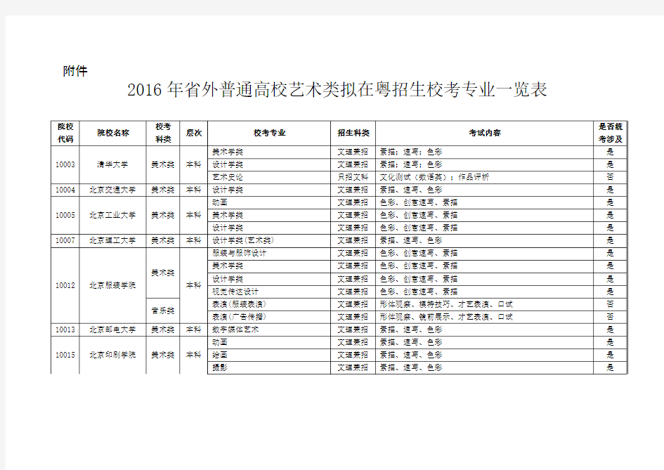 2016年省外普通高校艺术类拟在粤招生校考专业一览表