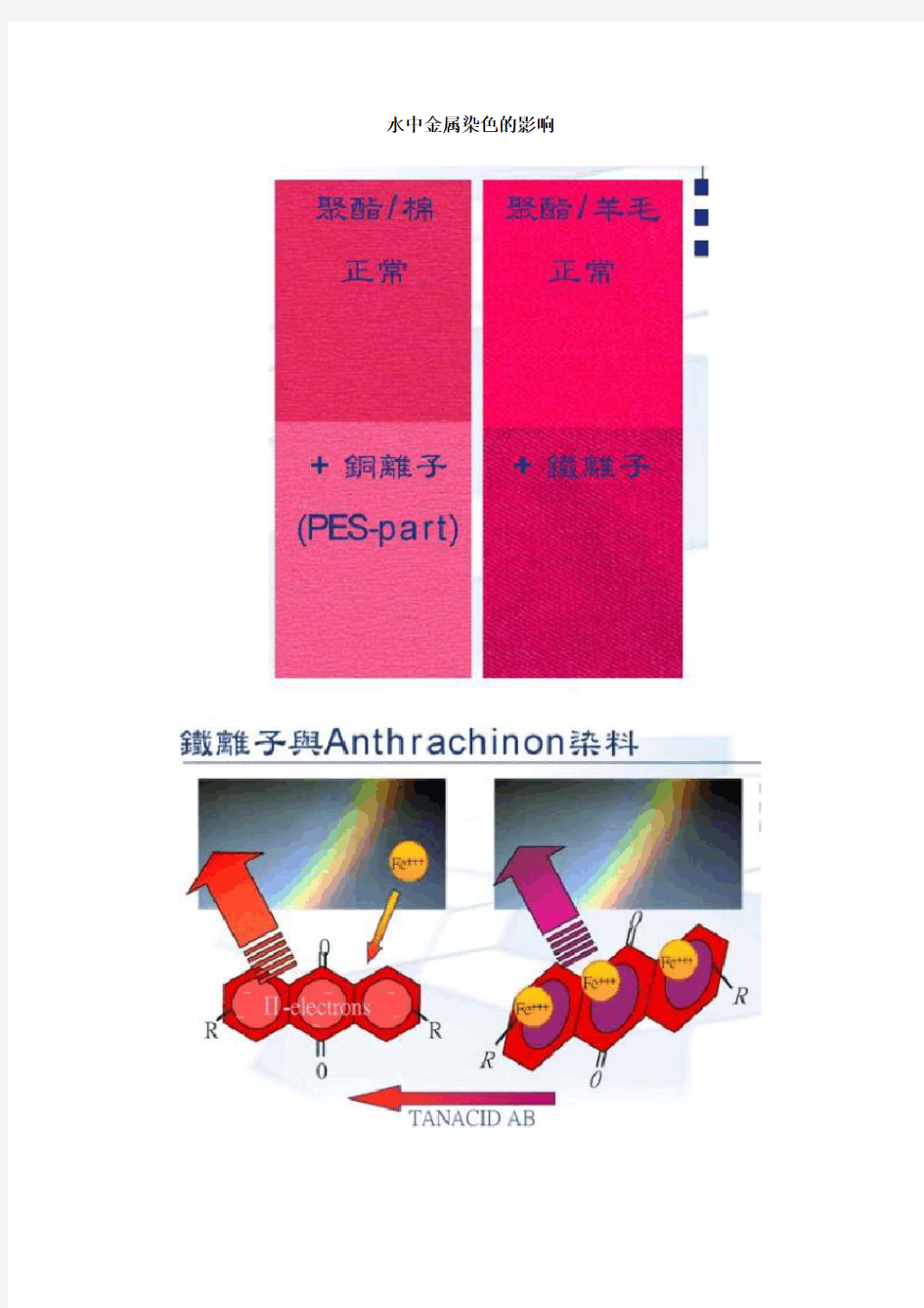 金属离子对染色影响