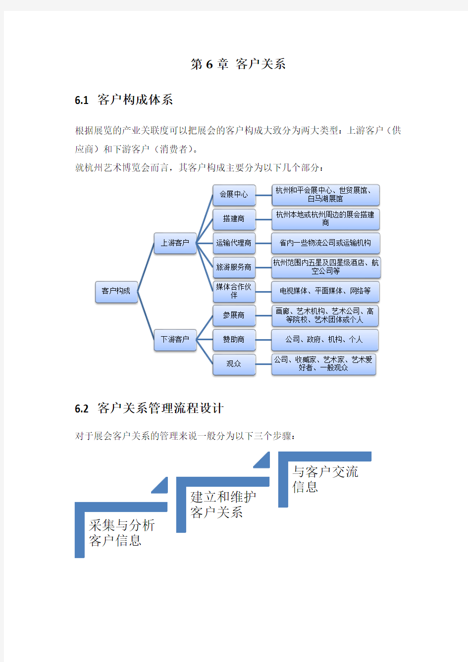 展会客户关系