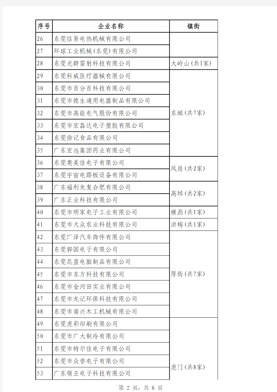 东莞市国家高新技术企业名单