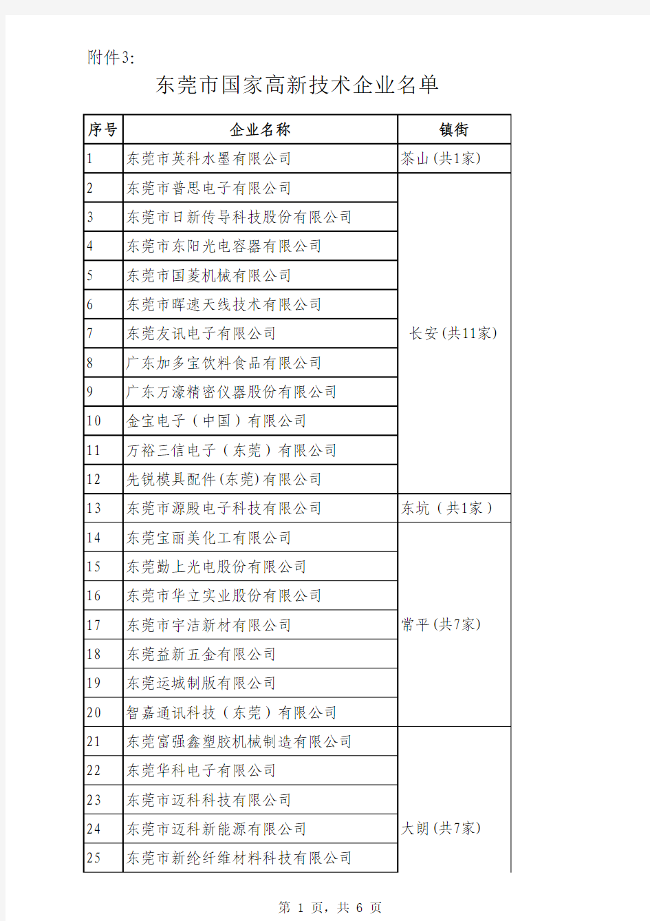 东莞市国家高新技术企业名单