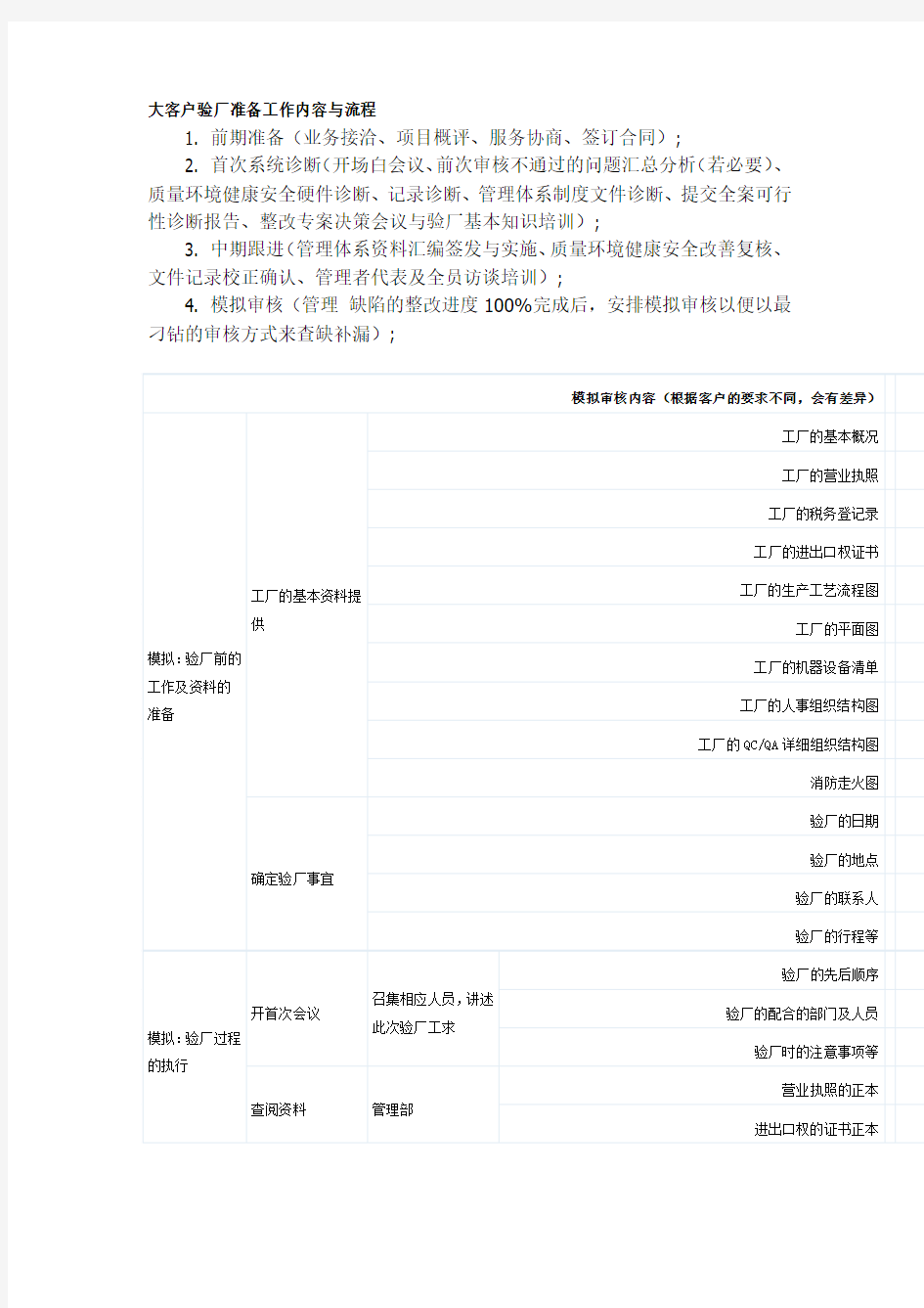 大客户验厂准备工作内容与流程