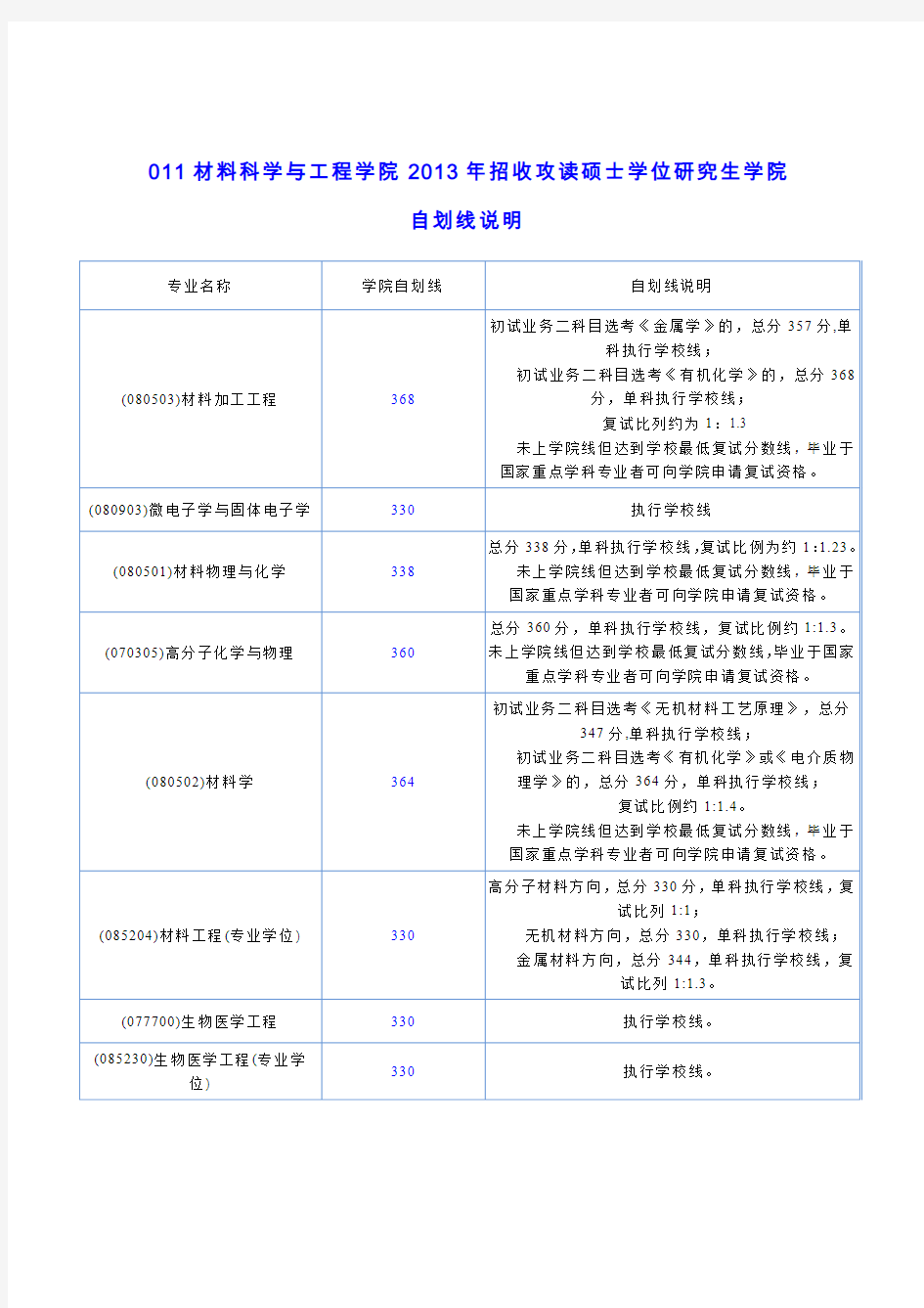 华南理工大学材料与工程学院考研复试分数线