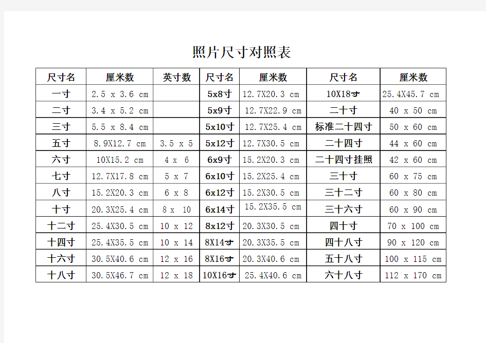 照片尺寸对照表