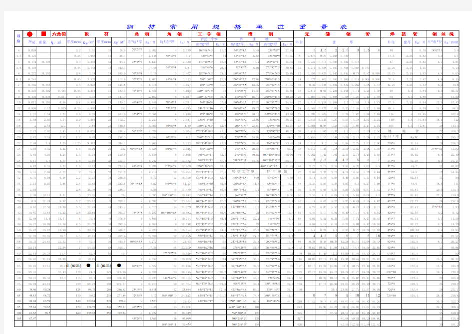 国标钢材常用规格单位重量表