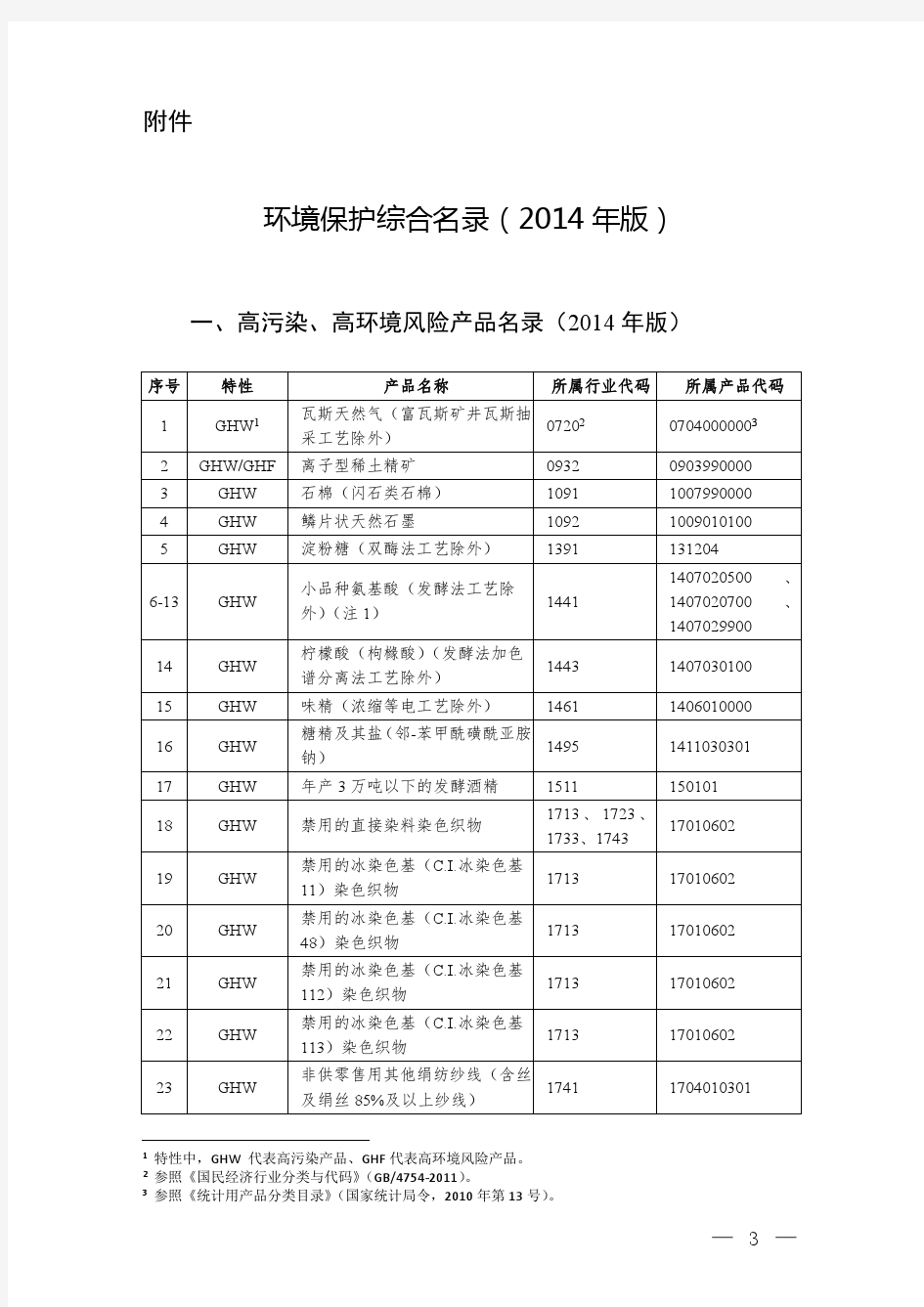 环境保护综合名录(2014 年版)环办函[2014]1561号-周周向上