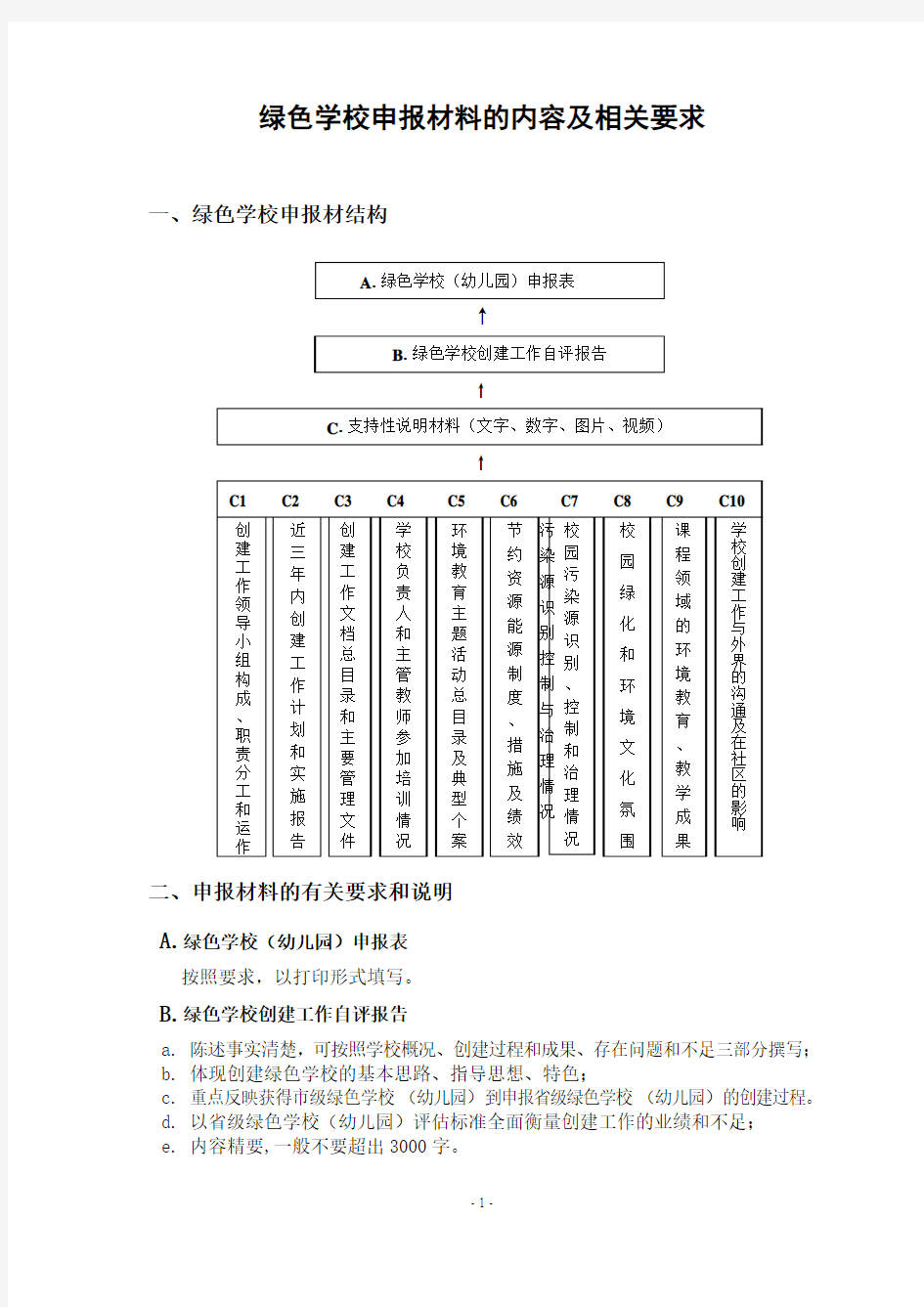 绿色学校申报材料的内容及相关要求