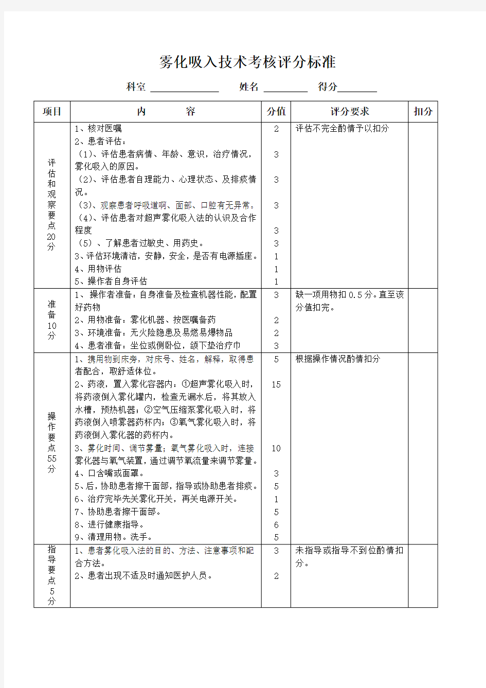 雾化吸入技术评分标准