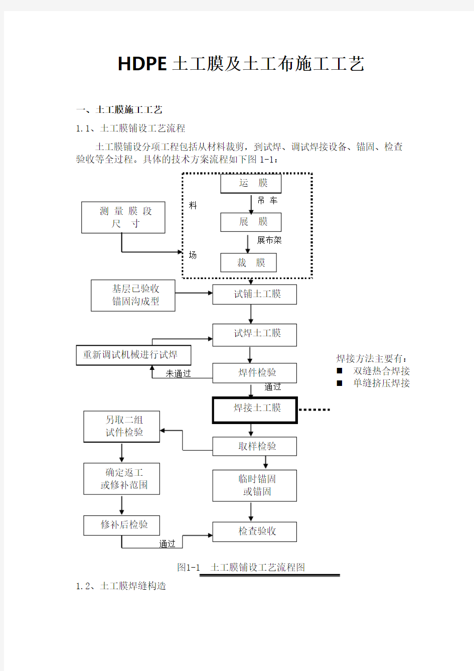 土工膜及土工布施工工艺