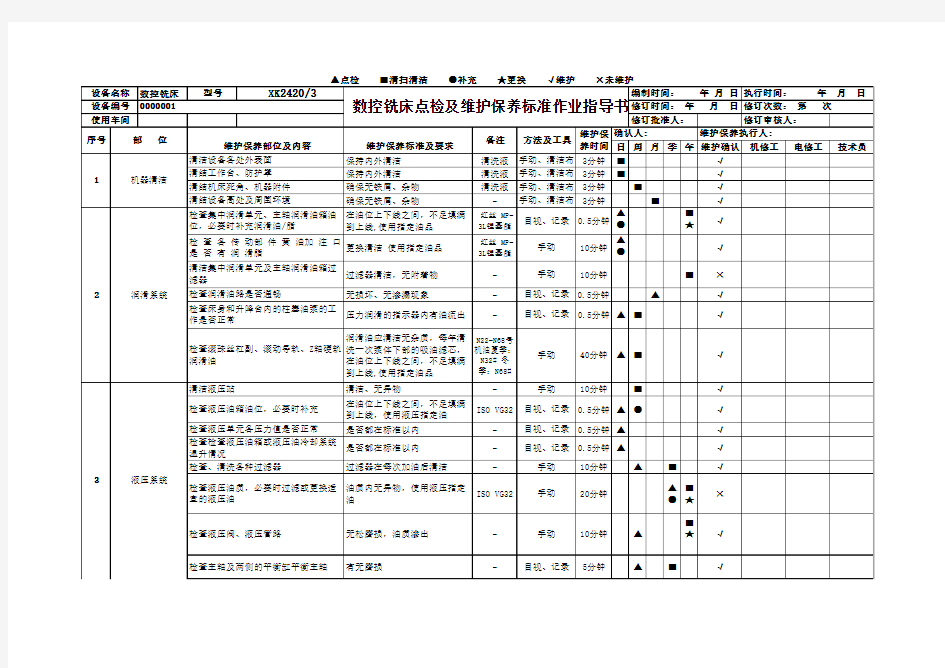 数控龙门铣床点检及维护保养标准作业指导书(仅参考)