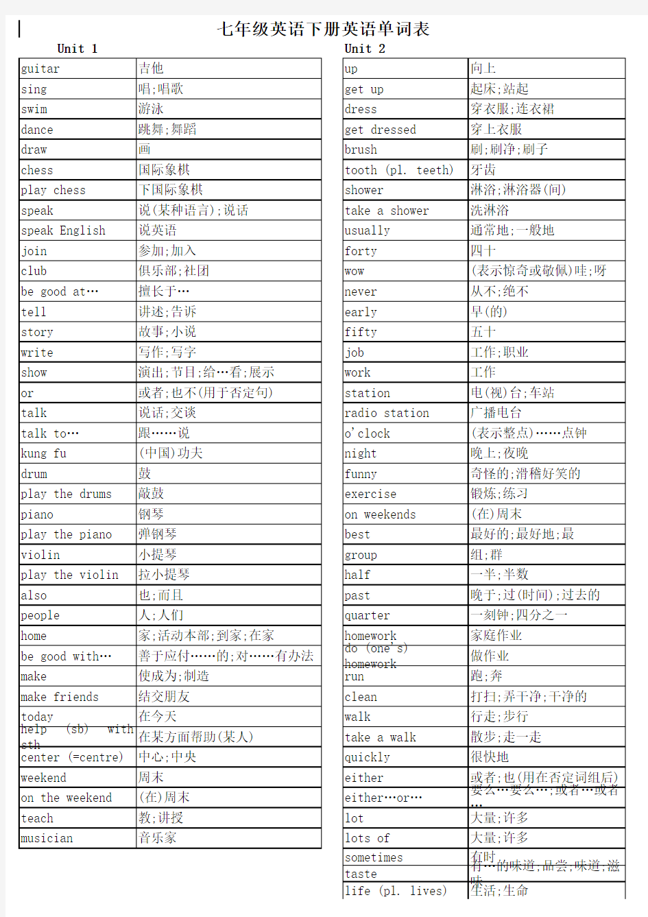 七年级下册英语单词表