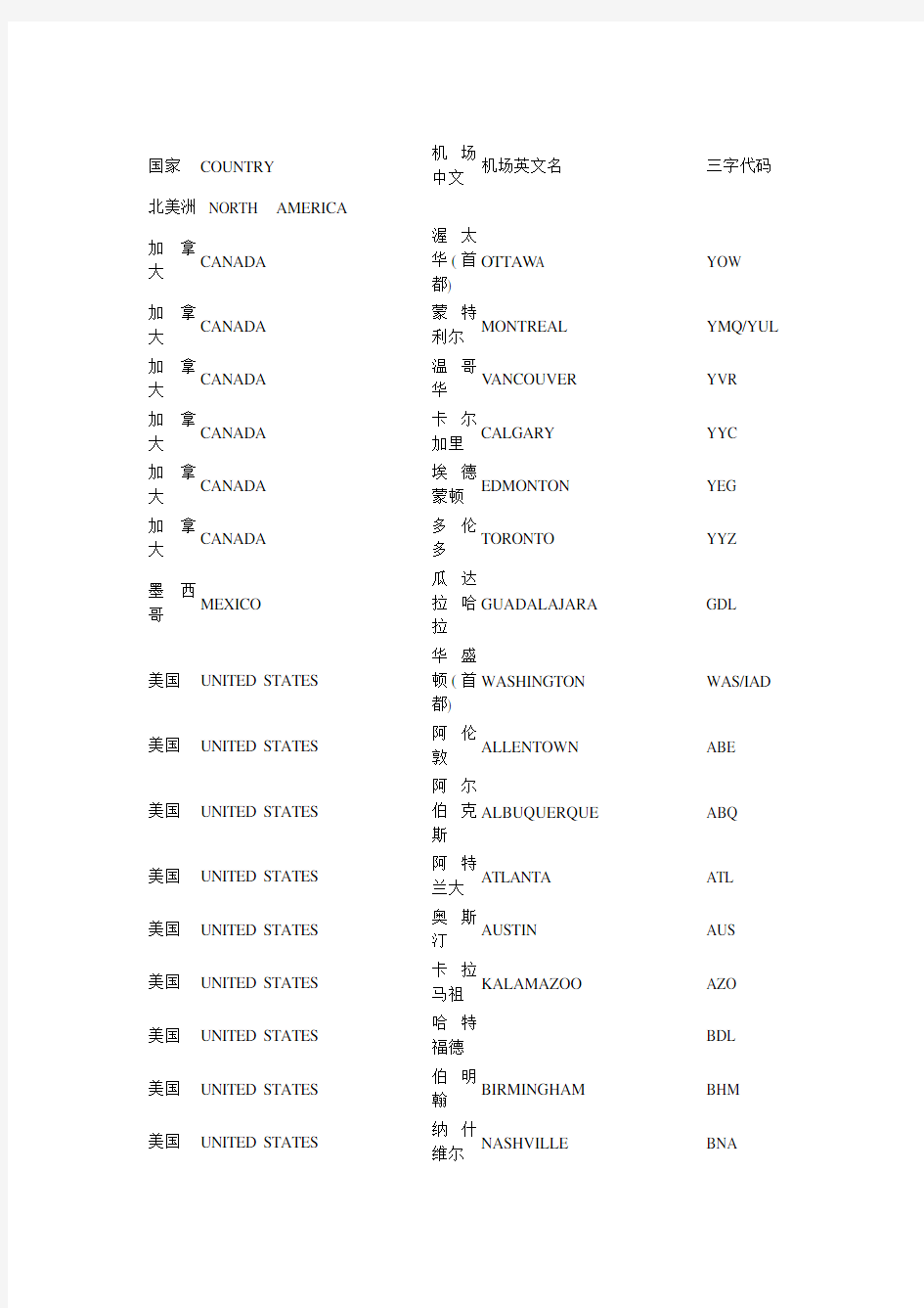 各个国家机场三字代码