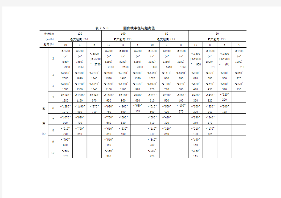 圆曲线半径与超高值