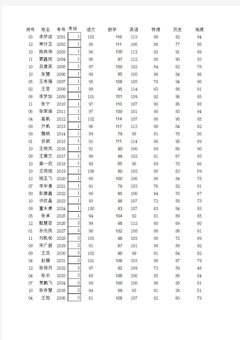 2016.1八年级期末考试成绩