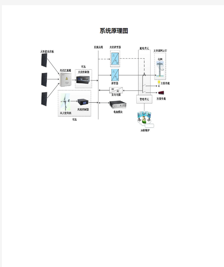 光伏发电系统原理图