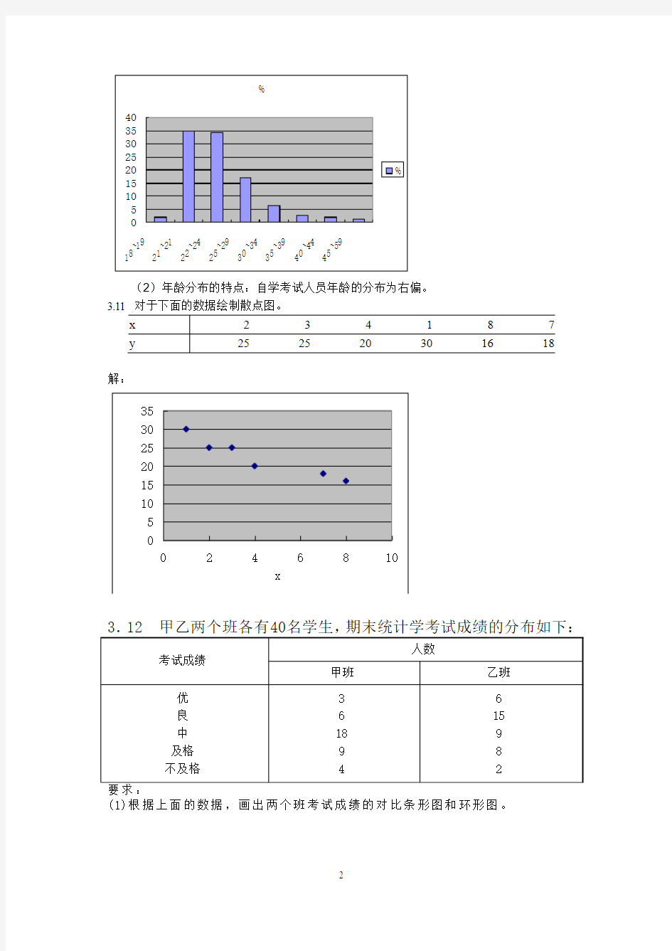 统计学贾俊平,第四版课后习题答案