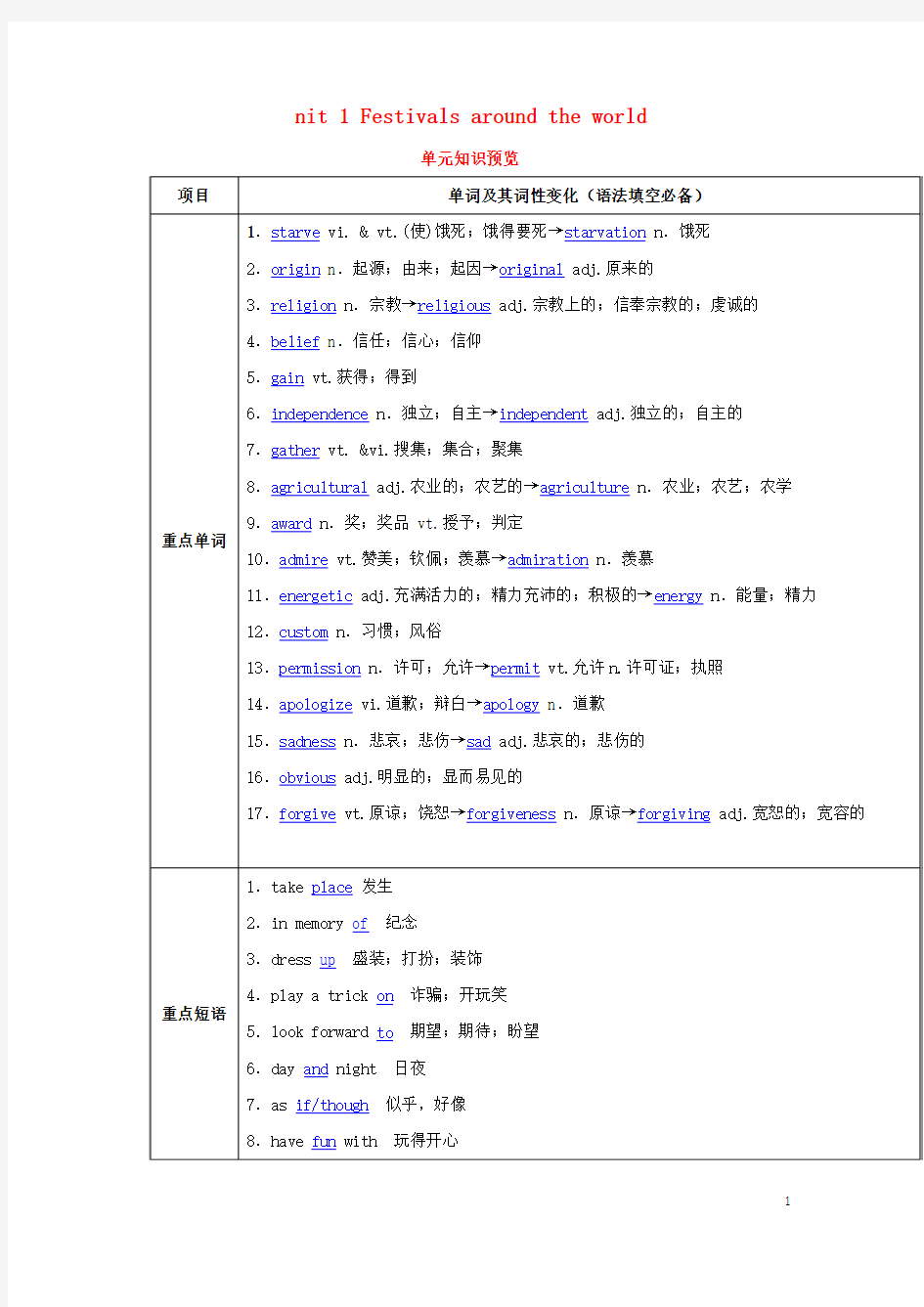 【讲练测】2016年高考英语一轮复习Unit1Festivalsaroundtheworld(讲)(含解析)新人教版必修3(新)